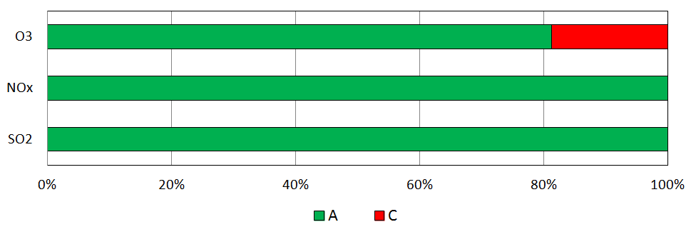 4.4. Łączna ocena w oparciu o kryteria określone dla ochrony roślin Wyniki klasyfikacji stref oczna ocena jakości powietrza na podstawie kryteriów ustanowionych w celu ochrony roślin prowadzona była