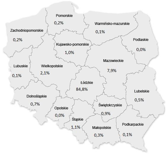 Wykres 1. Absolwenci według województwa zamieszkania Prawie połowa uczestników tegorocznej edycji Monitorowania karier mieszkała w największych miastach Polski (47,3%).