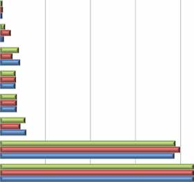 Charakterystyka populacji Z powodu postępującego niżu demograficznego liczba uczniów szkół ponadgimnazjalnych w Gdyni i Sopocie w 2014 r. była mniejsza niemal o 1,5 tys. w porównaniu do 2010 r.