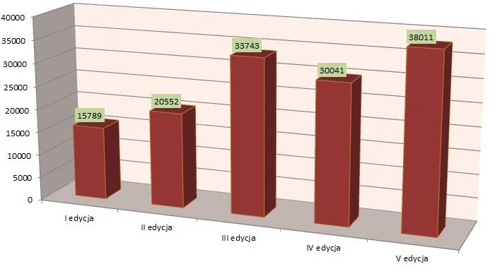 Liczba uczniów w