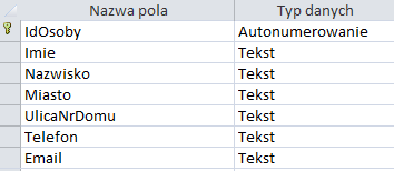 tabeli, jednocześnie byłaby nadrzędną w stosunku do innej tabeli), ich tworzenie nie różni się od