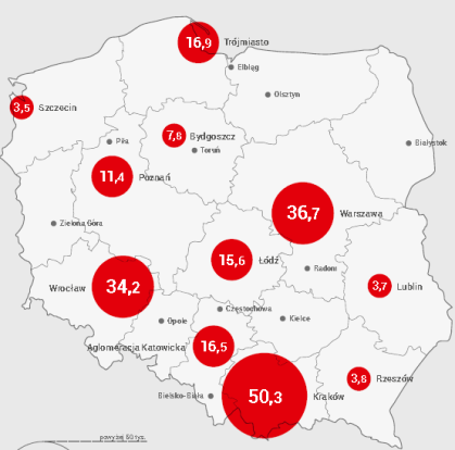 powoduje ostrą konkurencję wśród dostawców na całym polskim rynku usług IT niższe osiągalne średnie marże intensywny rozwój niewielkich innowacyjnych