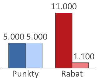 inkrementalna 1000 1000 Wynik