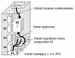 PARAMETRY MECHANICZNE Model UPS 9355 20-30 kva 9355 40 kva Masa netto (bez baterii wewnętrznych) 200 kg 217 kg Masa z opcją MBS 215 kg 232 kg Wymiary (Sz. x Gł. x Wy.