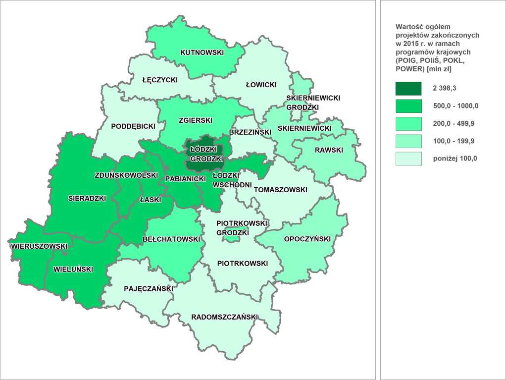 W przypadku programów operacyjnych rozliczanych na poziomie krajowym (POIG, POIiŚ, POKL, POWER) najdroższe programy realizowane były w Łodzi (2,4 mld zł), kolejno zaś w powiecie pabianickim (977 mln