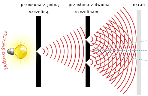 OPTYKA FALOWA I (FTP2009L) Ćwiczenie 2. Dyfrakcja światła na szczelinach.