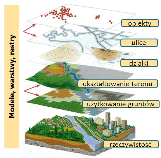 Efekty projektowe -2012 rok ujednolicenie, poprawa błędów, współpraca systemów,