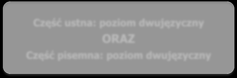 Opcje wyboru języka obcego nowożytnego na egzaminie maturalnym Przedmiot dodatkowy (ten sam, który był zdawany jako obowiązkowy) Wyłącznie w części pisemnej