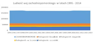 odpowiedniej koordynacji. Od kilku lat administracja szczebla rządowego jak i samorządowego nie może opanować sytuacji demograficznej.