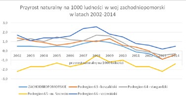 zwiększanie zatrudnienia, wydajności i wyników gospodarczych poprzez inwestowanie w kształcenie, technologie informacyjno-komunikacyjne oraz badania i innowacje, skupienie się na adekwatności i