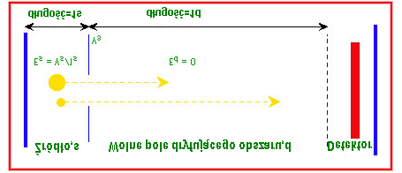 flight - TOF) Diagram przedstawiający