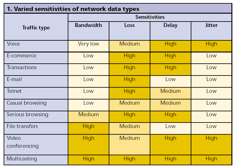 PARAMETRY QoS Przepustowość (ang.