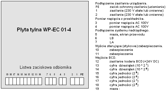 Wymiary otworu 146 115 6 146 160 Rys. 5.