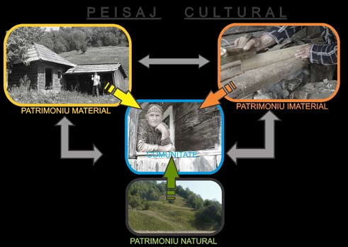 5. SUGESTII SI PROPUNERI Dar poate nu e necesar sa darami complet ceva vechi si sa faci ceva total nou, ci sa renovezi, sa combini sa incluzi traditionalul intr-o casa noua.