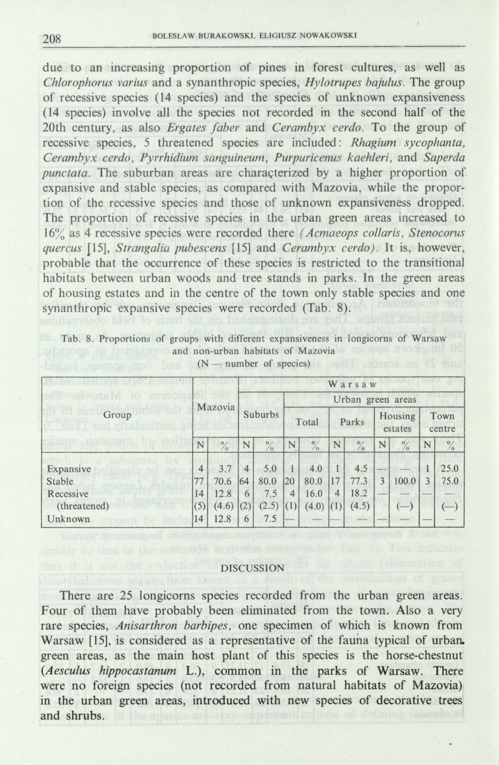 208 BOLESŁAW BURAKOWSKI, ELIGIUSZ NOWAKOWSKI due to an increasing proportion of pines in forest cultures, as well as Chlorophorus varius and a synanthropic species, Hylotrupes bajulus.