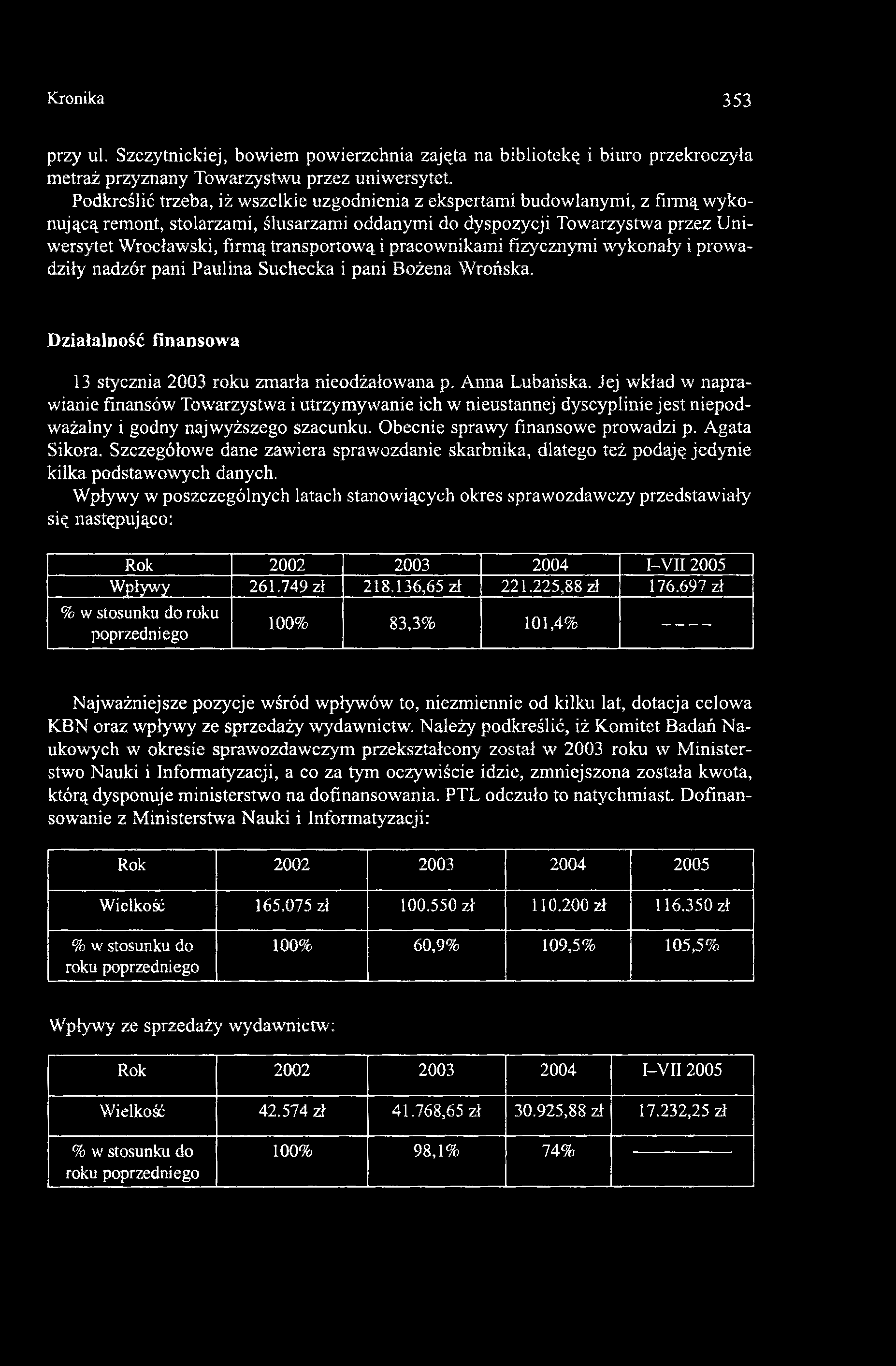 transportową i pracownikami fizycznymi wykonały i prowadziły nadzór pani Paulina Suchecka i pani Bożena Wrońska. Działalność finansow a 13 stycznia 2003 roku zmarła nieodżałowana p. Anna Lubańska.
