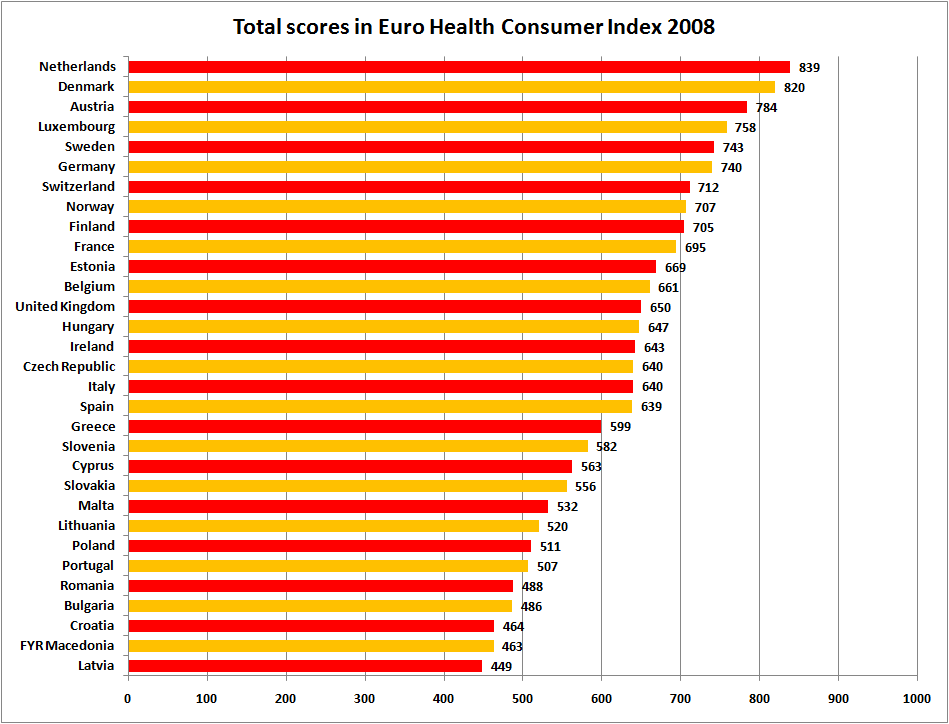 Opinie pacjentów Polska - 511 Euro Health Consumer Index 2008 Report Health Consumer Powerhouse