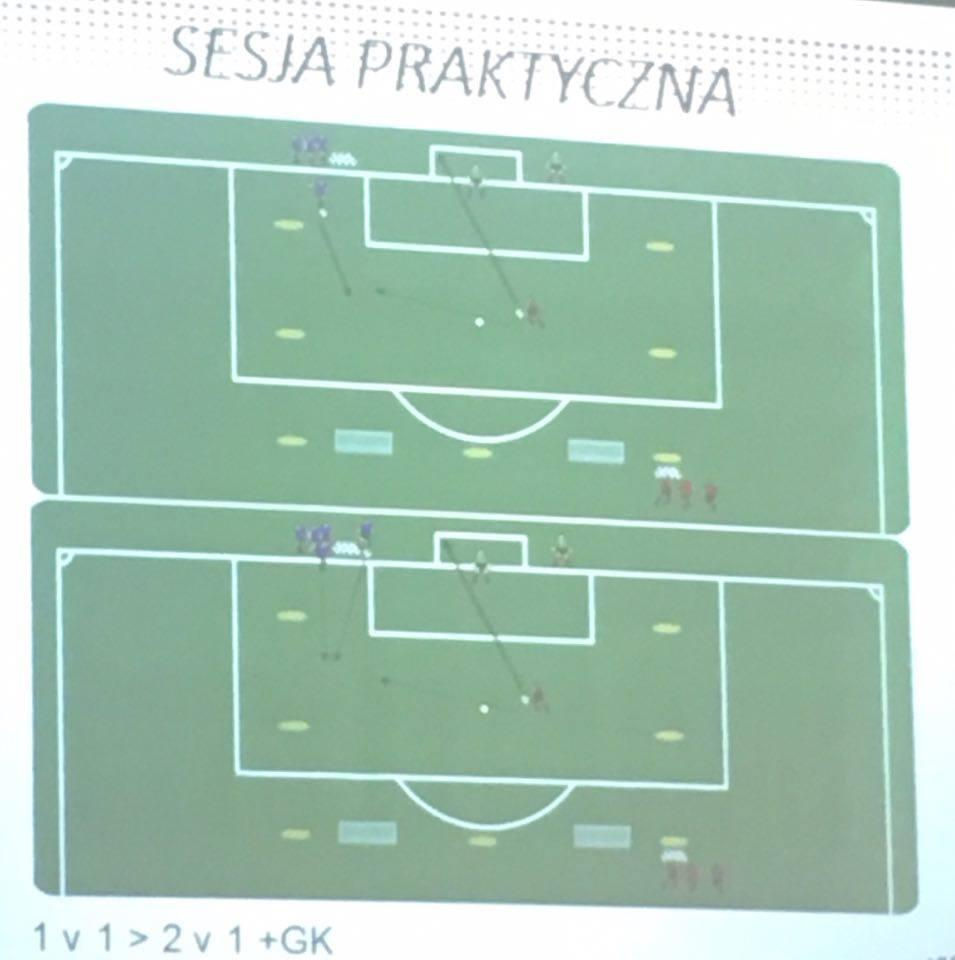 SESJA PRAKTYCZNA PRZEBIEG ĆWICZENIA: 1 zawodnik rozpoczyna od prowadzenia piłki z uderzeniem na bramkę. Po uderzeniu staje się obrońcą, zawodnika który wprowadza piłkę z drugiego rzędu.