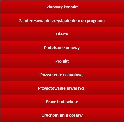 dystrybutorem. 4. Inwestor zleca wykonanie projektu, uzyskuje pozwolenie na budowę, ustala harmonogram prac i wybiera wykonawcę instalacji.