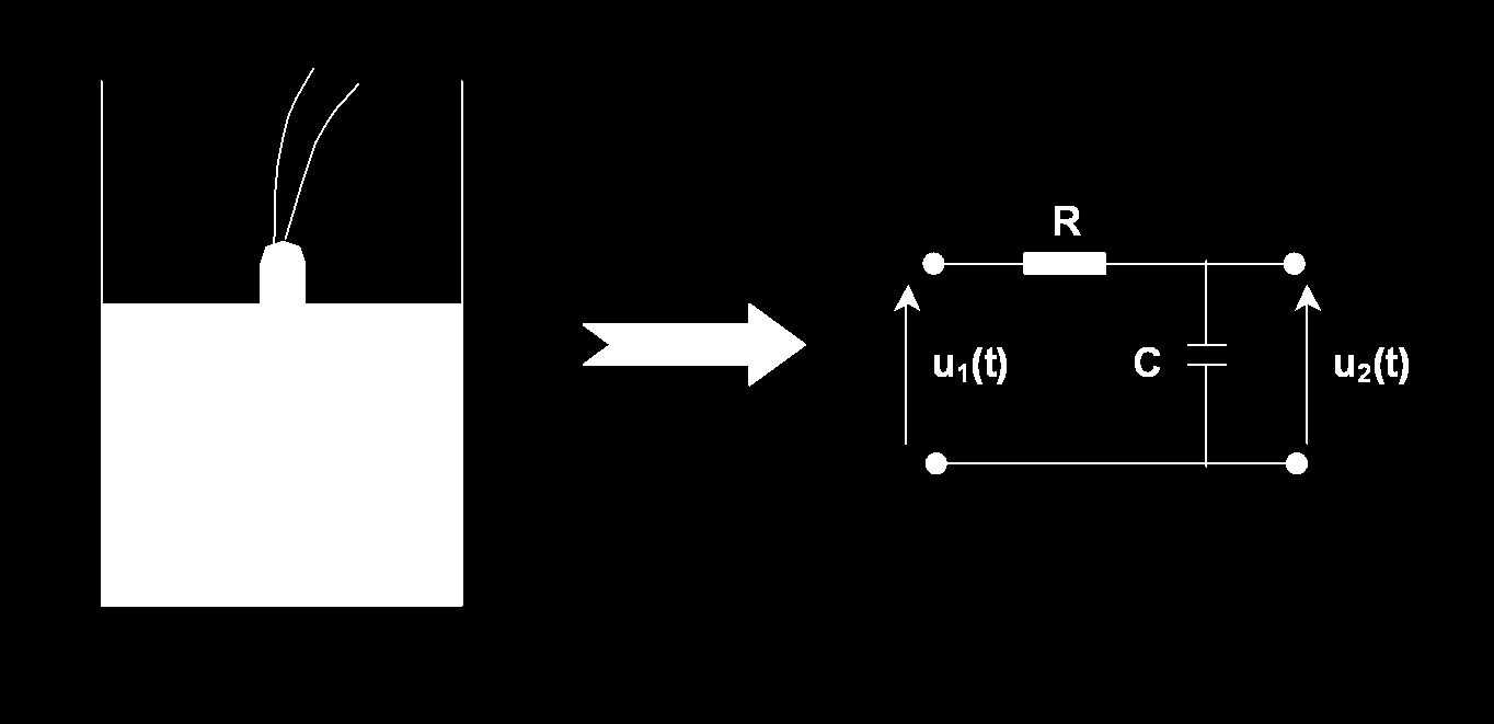 Przykład przetwornika inercyjnego Termometr rezystancyjny wstawiony do cieczy o wyższej
