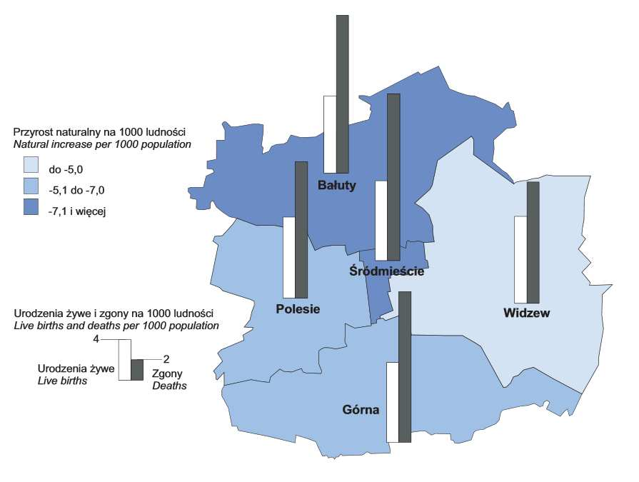 Zaludnienie Łodzi, przy średniej gęstości zaludnienia wynoszącej ok. 25 osób na 1 km 2, wykazuje bardzo silną koncentrację. Ponad 65 % ludności zamieszkuje tylko 15 % obszaru miasta.