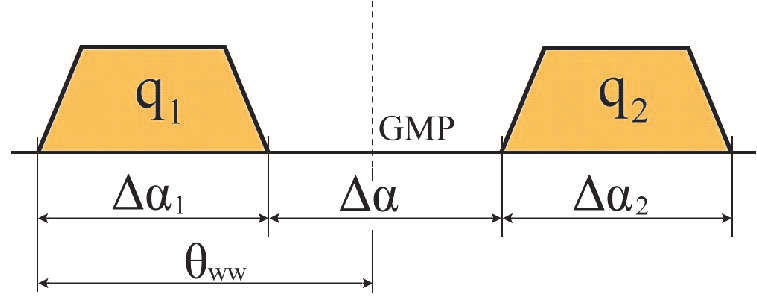 Symulacja procesu spalania w dwupaliwowym silniku z dzieloną dawką oleju napędowego be of paramount importance in the transitory period of CNG implementation in the market The decreasing efficiency