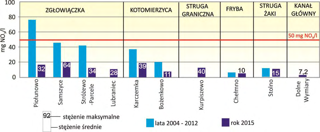 Ryc. 6.
