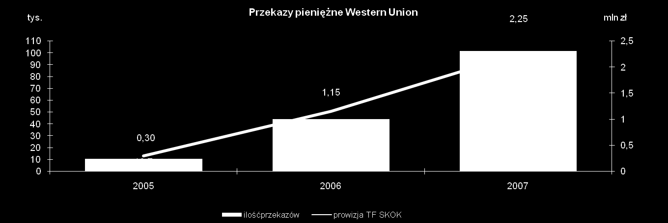 najstarszych i najbardziej znanych firm zajmujących się usługami