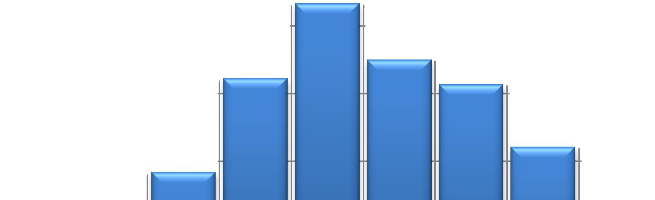 25 20 Udział frakcji [%] 15 10 5 0 0,065 0,07 
