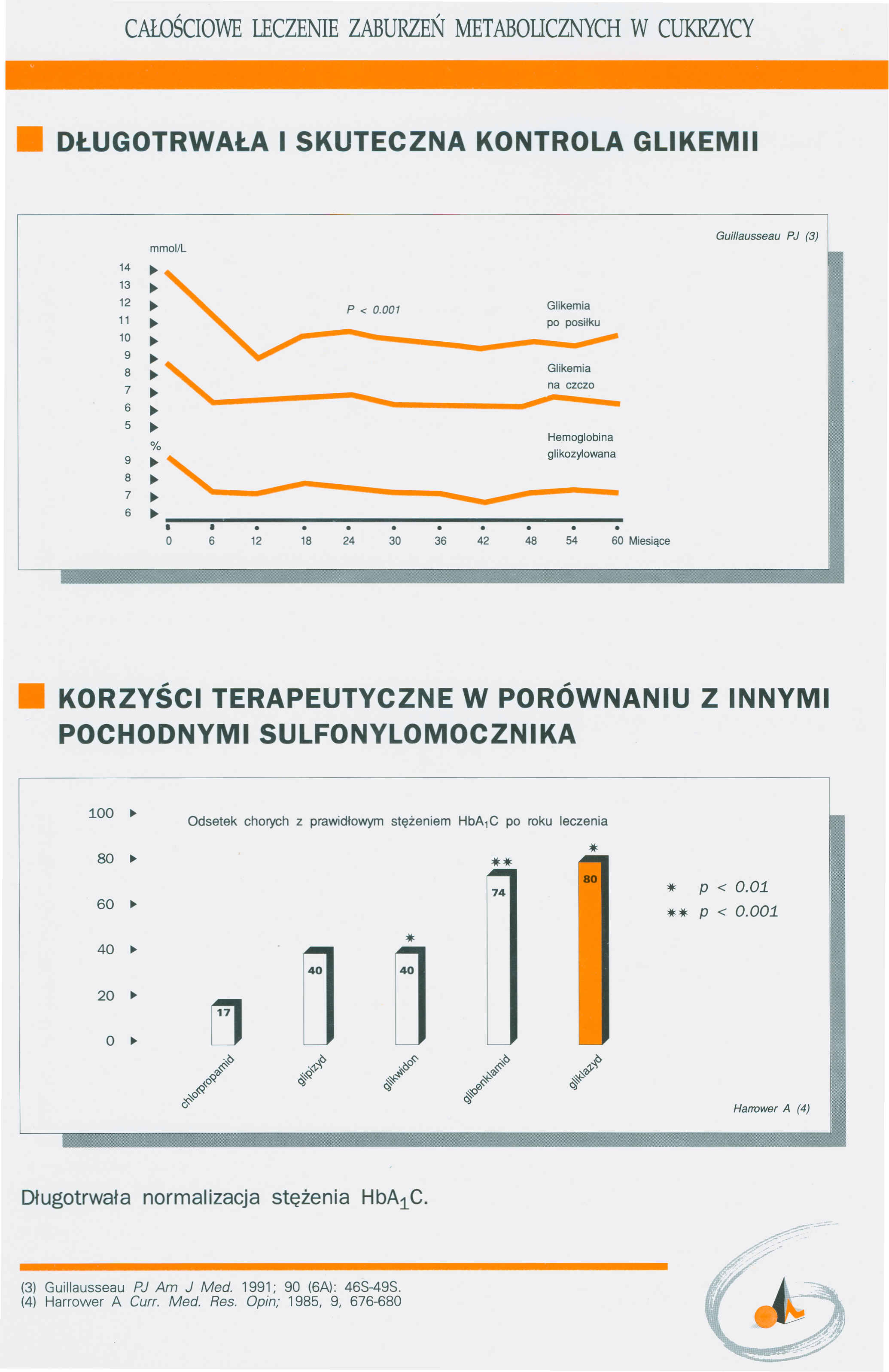 CAłDŚCIOWE IECZENIE ZABURZEŃ METABOUCZNYCH W CUKRZYCY DŁUGOTRWAŁA I SKUTECZNA KONTROLA GLIKEMIl mmol/l 14 13 12 P < 0.