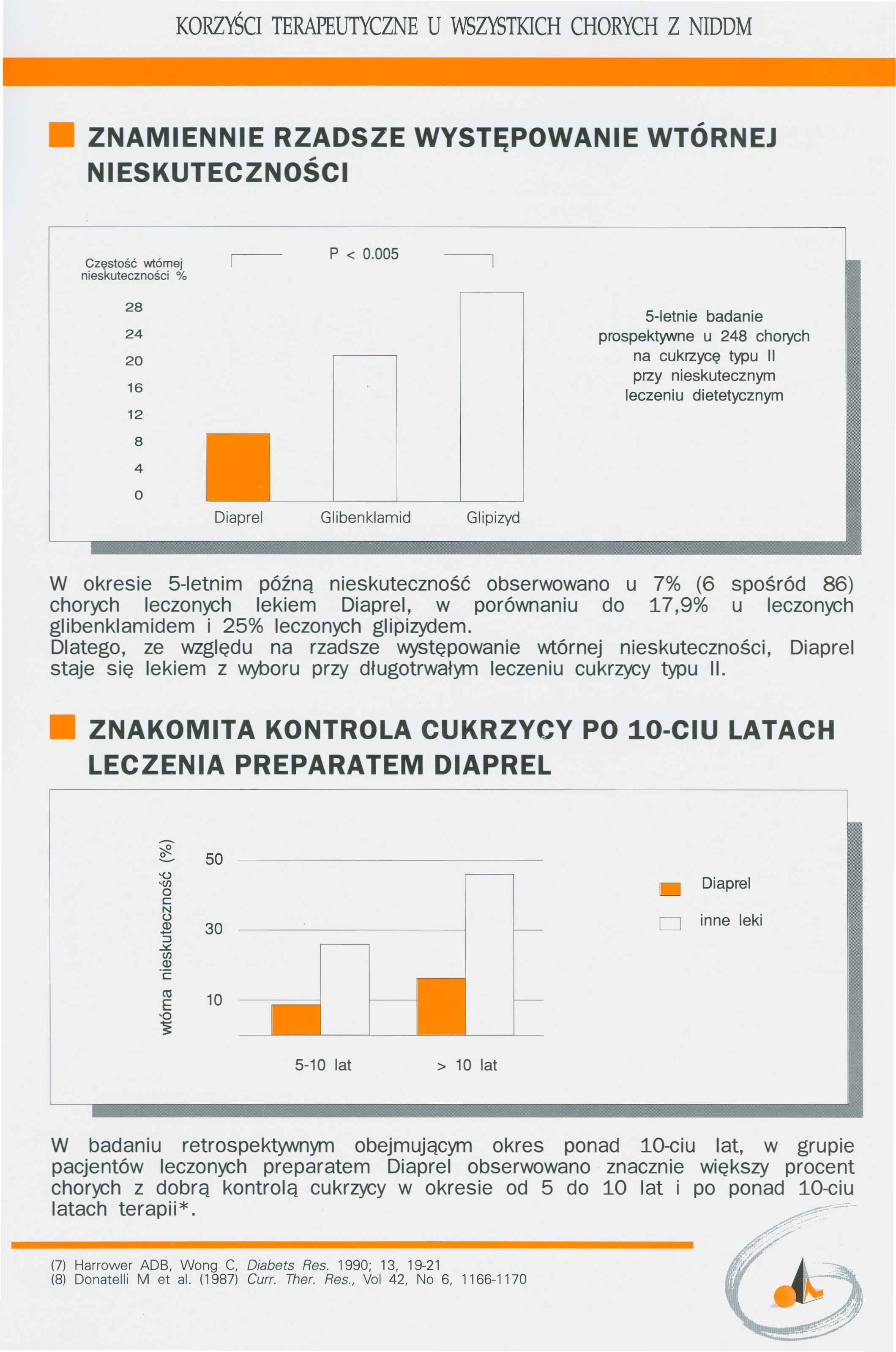 KORZYŚCI TERAPEUTYCZNE U WSZYSTI<ICH CHORYCH Z NIDDM ZNAMIENNIE RZADSZE WYSTĘPOWANIE WTÓRNEJ NIESKUTECZNOŚCI Częstość wtórnej r-- p < 0.