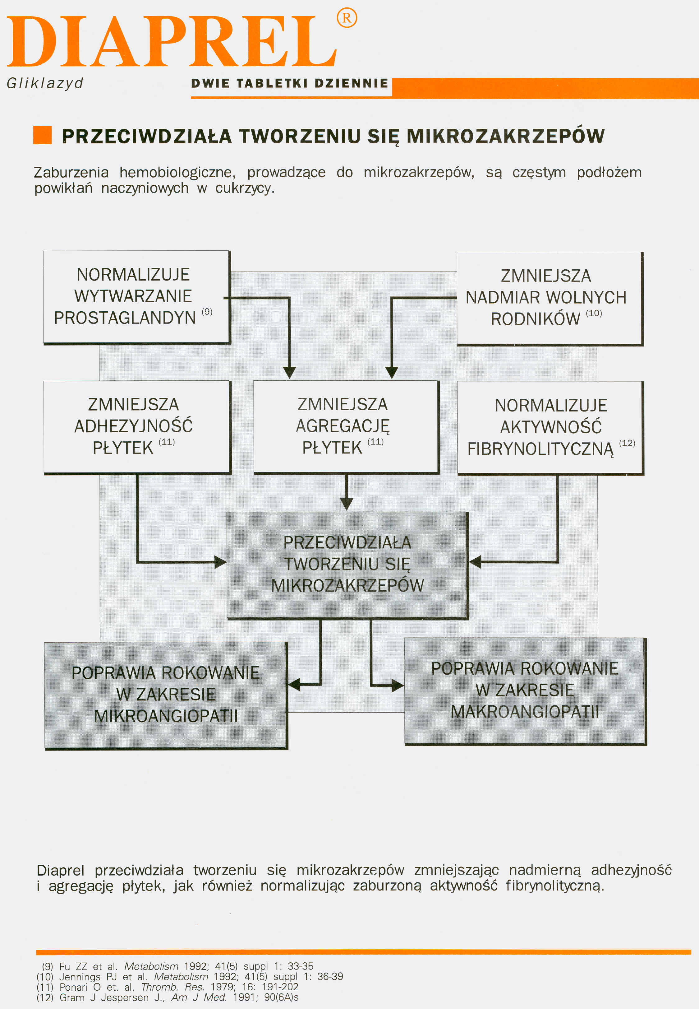 DIAPREL PRZECIWDZIAŁA TWORZENIU SIĘ MIKROZAKRZEPÓW Zaburzenia hemobiologiczne, prowadzące do mikrozakrzepów, są częstym podłożem powikłań naczyniovvych w cukrzycy.