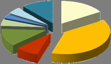 W przemyśle przeciętne zatrudnienie w 2010 r. wyniosło 437,8 tys. osób i było mniejsze niż w 2009 r. o 1,3%.