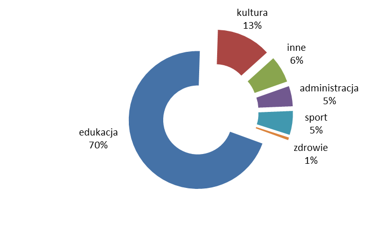 publicznej.