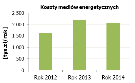 Ciepło