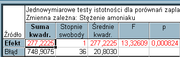 kliniczny ). Ustawiamy wagi dla kontrastów zaplanowanych.