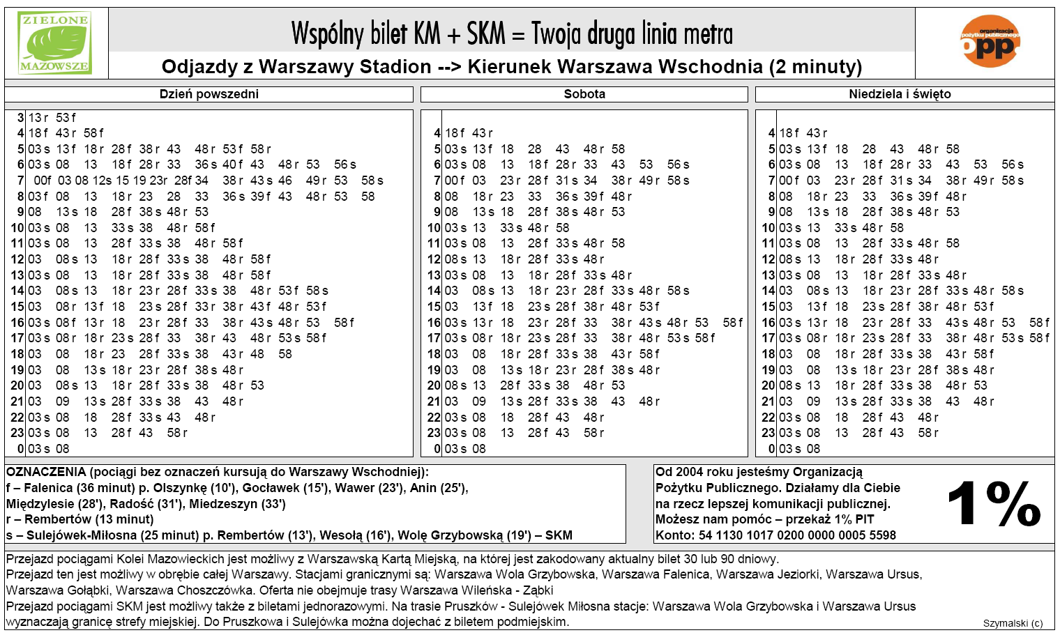 są mniej ważne niż koszty