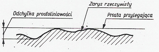 2) wyszukać w normach odchyłki dla średnic otworów i wałków w zależności od wartości średnicy i żądanej dokładności wykonania.