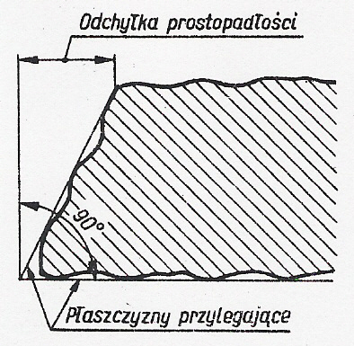 Odchyłka prostopadłości różnica między kątem rzeczywistym a kątem 90 o płaszczyzn (rys. 4.9.6)