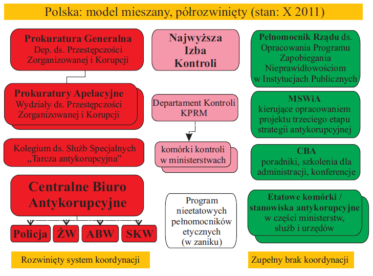 Polski model walki z