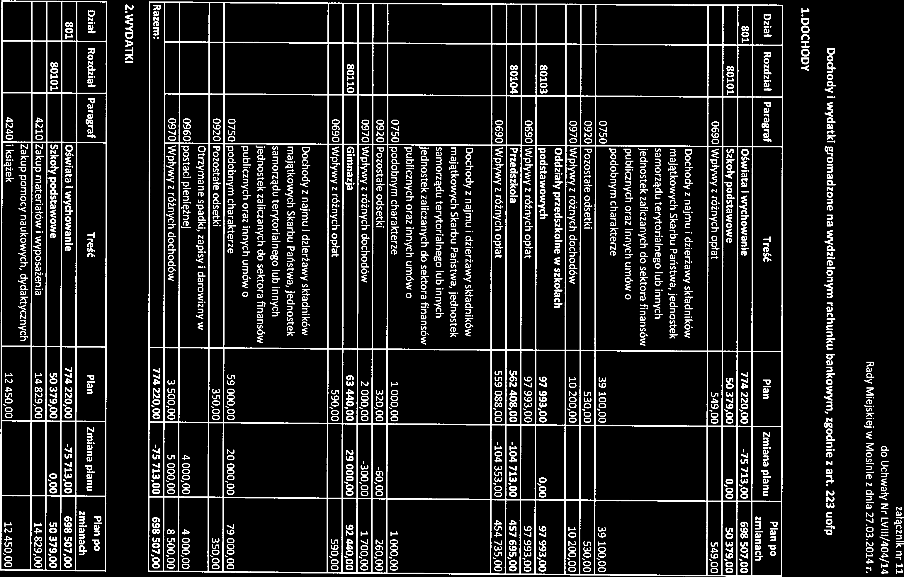 załącznik nr 11 do Uchwały Nr LyIII/404/14 Rady Miejskiej w z dnia 27032014 r 1DOCHODY Dochody i wydatki gromadzone na wydzielonym rachunku bankowym, zgodnie z art 223 uofp Dział Rozdział Paragraf