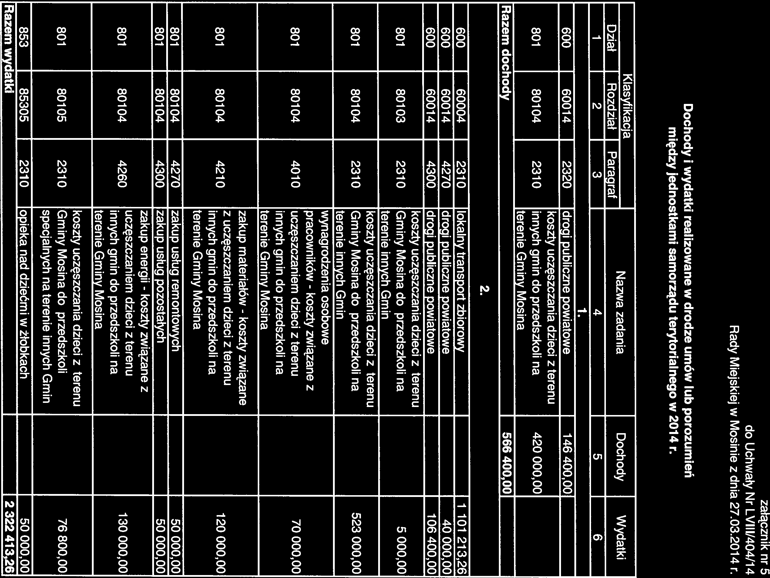 załącznik nr 5 do Uchwały Nr LyIiI/404/14 Rady Miejskiej w z dnia 27032014 r Dochody i wydatki realizowane w drodze umów lub porozumień między jednostkami samorządu terytorialnego w 2014 r