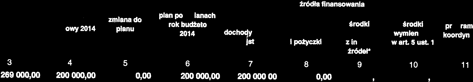 sieci wodociągowych kanalizacji sanitarnych na terenie Gminy Mosina, w tym: Bolesławiec,