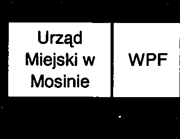 Rogalin, Świątniki, 2 269 000,00 200 000,00 0,00 200 000,00 200 000,00 0,00 0,00 0,00