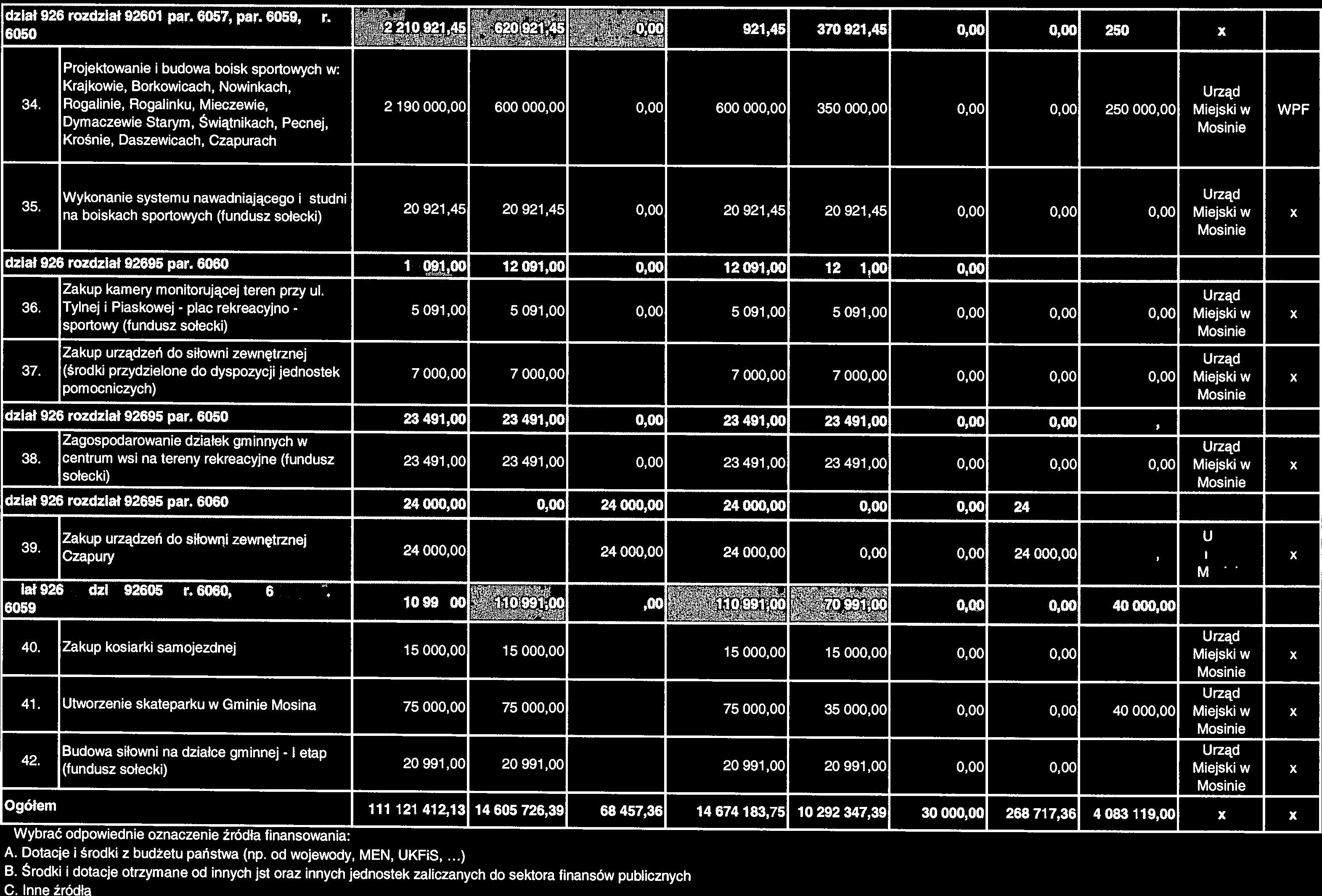 zewnętrznej 37 (środki przydzielone do dyspozycji jednostek pomocniczych) 7 000,00 7 000,00 7 000,00 7 000,00 0,00 0,00 0,00 Miejski w x dział 926 rozdział 92695 par 6050 23 491,00 23491,00 0,00 23