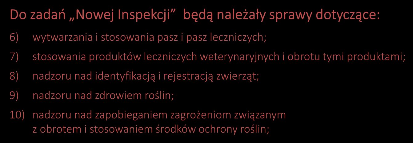 Do zadań Nowej Inspekcji będą należały sprawy dotyczące: 6) wytwarzania i stosowania pasz i pasz leczniczych; 7) stosowania produktów leczniczych weterynaryjnych i obrotu tymi produktami; 8) nadzoru