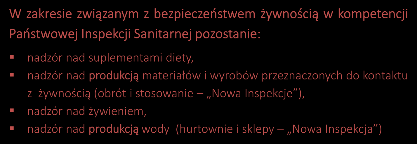 W zakresie związanym z bezpieczeństwem żywnością w kompetencji Państwowej Inspekcji Sanitarnej pozostanie: nadzór nad suplementami diety, nadzór nad produkcją materiałów