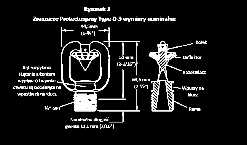 Wybór Wymiarów Otworu Wymiar otworu Minimalna średnica NR 16 NR 18 NR 21 NR 24 NR 28 NR 32 NR 34 0,203 5,16mm 0,250 6,35mm 0,281 7,14mm 0,328 8,33mm 0,375 9,53mm 0,438 11,13mm 0,500 12,70mm