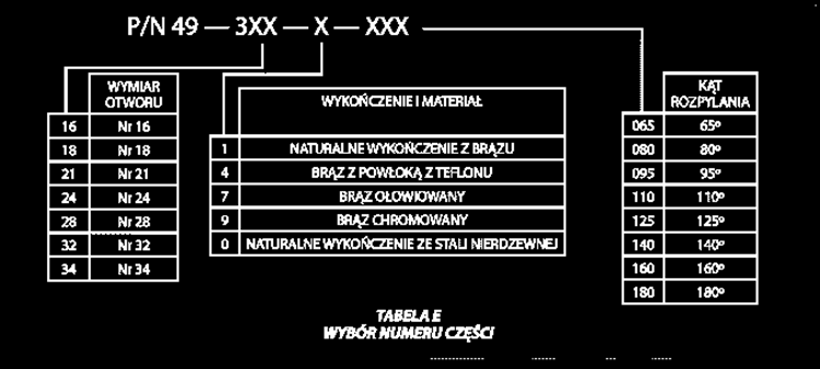 Zraszacze D3 Protectospray: Należy określić: Nr otworu rodzaj wykończenia kąt rozpylania P/N Klucz do tryskacza: Należy określić: Klucz do tryskaczy