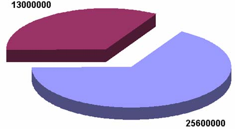 Liczba osób narażonych na hałas w Europie i w Polsce